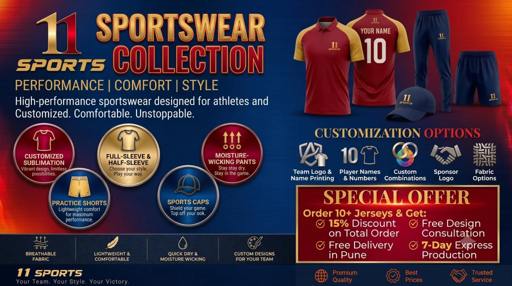 11Sports custom team sportswear banner displaying maroon sublimation jerseys, track pants, shorts, and caps with customization offers.